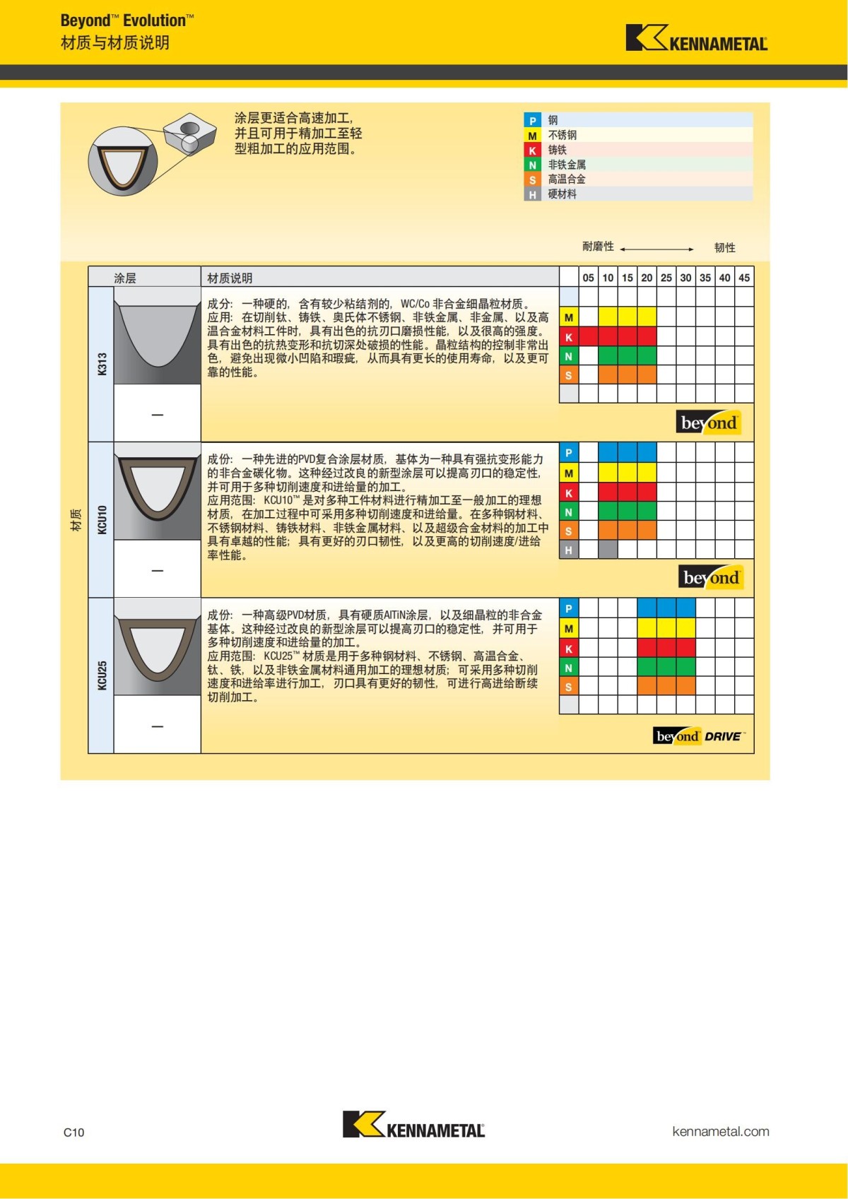 2018 产品 目录 第一章 车削刀具 中文_419.jpg