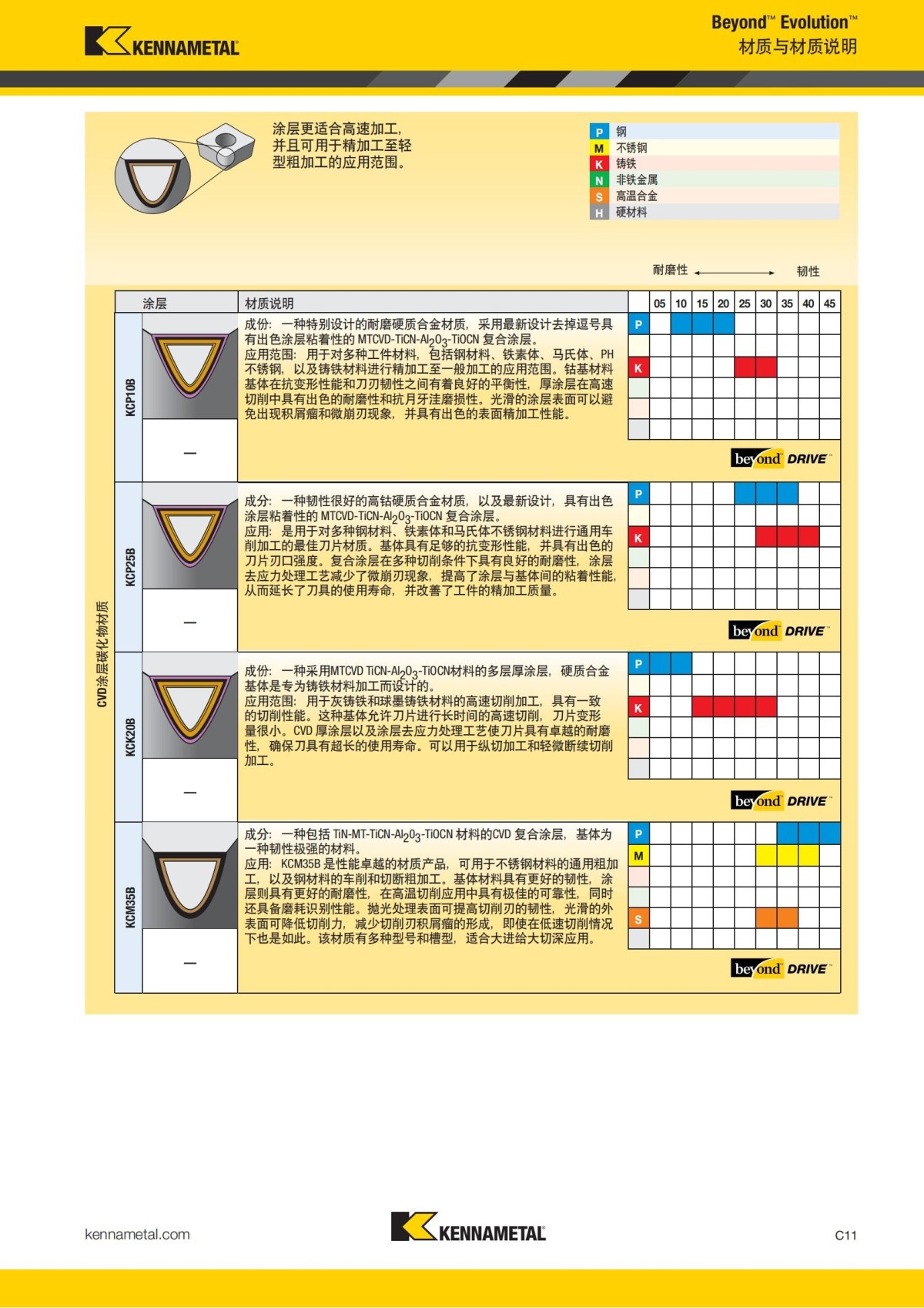 2018 产品 目录 第一章 车削刀具 中文_420.jpg