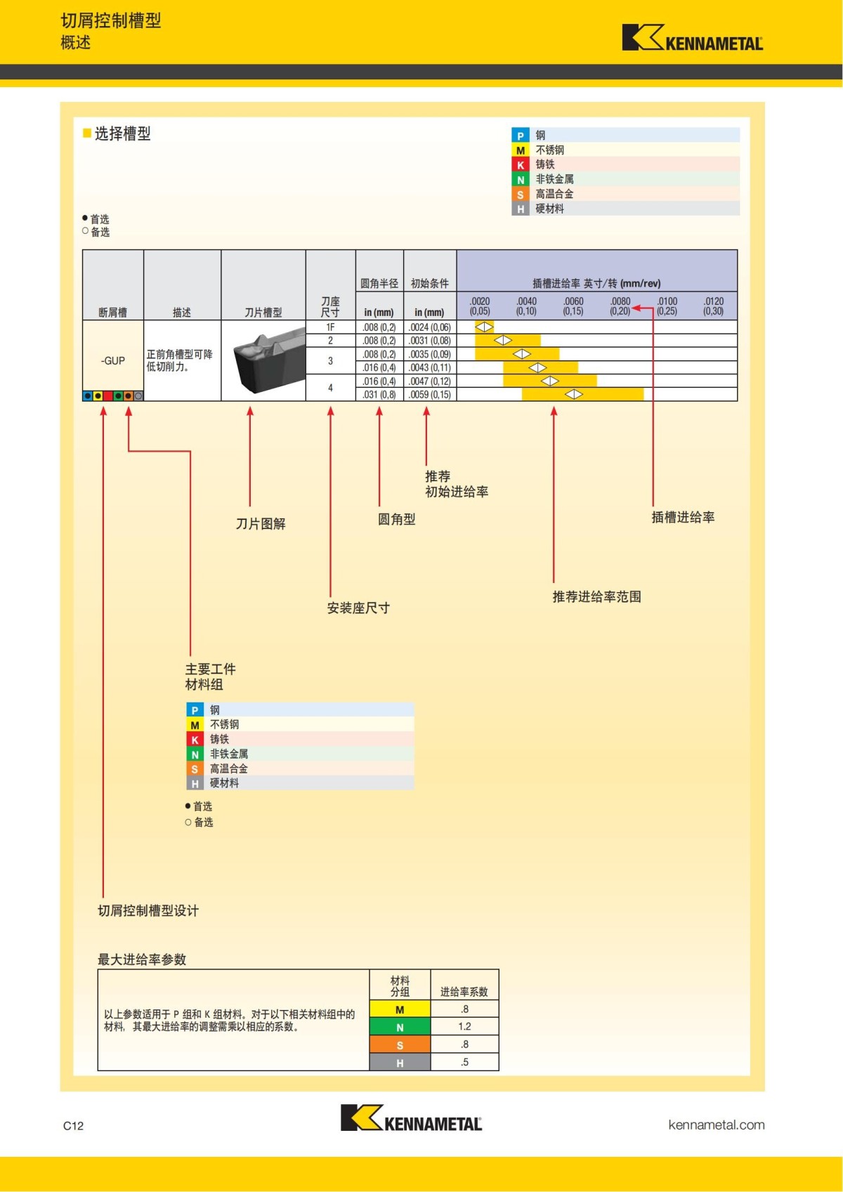 2018 产品 目录 第一章 车削刀具 中文_421.jpg
