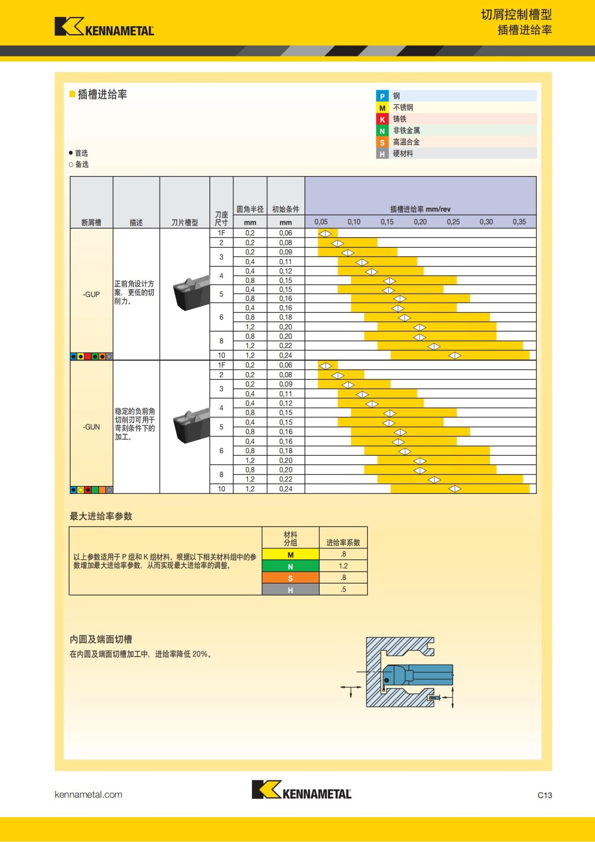 2018 产品 目录 第一章 车削刀具 中文_422.jpg
