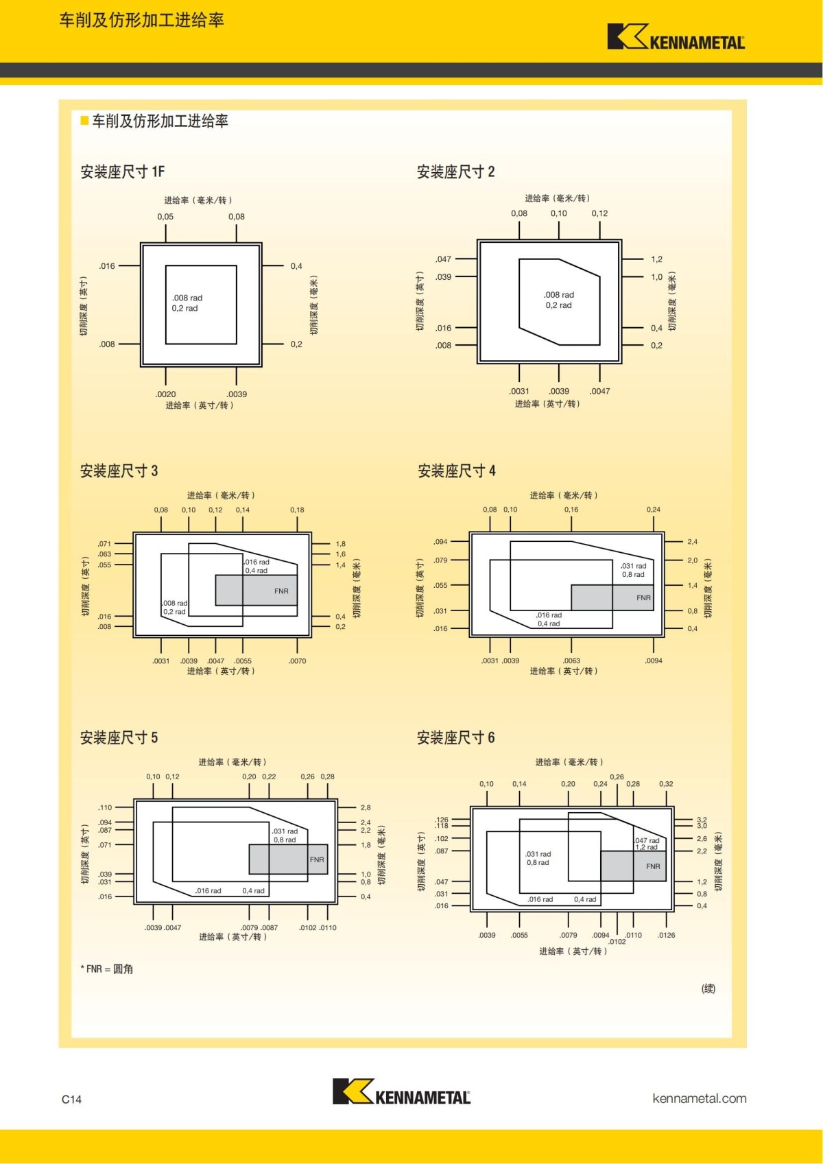2018 产品 目录 第一章 车削刀具 中文_423.jpg