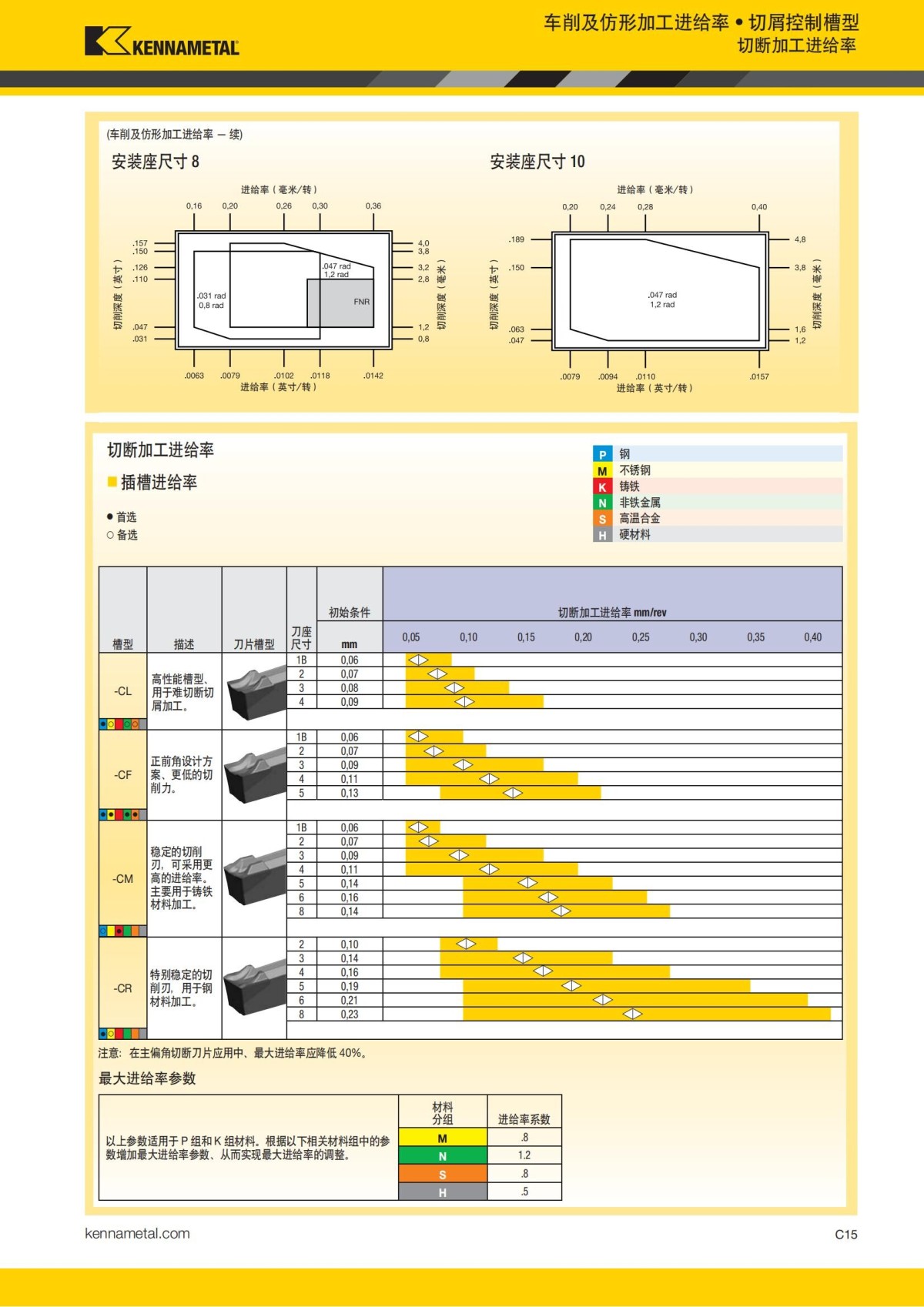 2018 产品 目录 第一章 车削刀具 中文_424.jpg