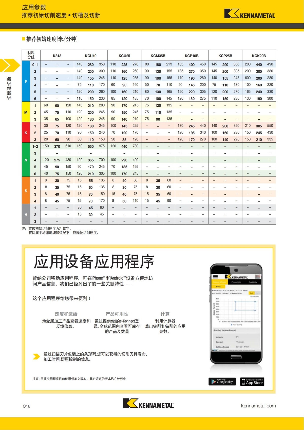 2018 产品 目录 第一章 车削刀具 中文_425.jpg