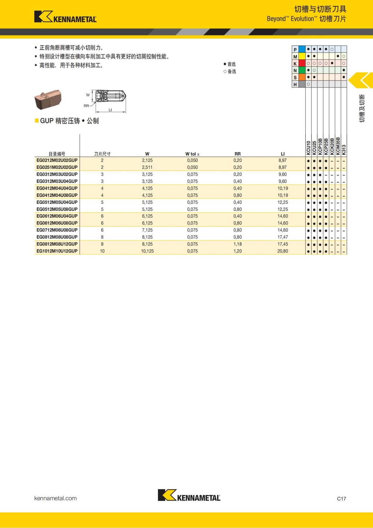 2018 产品 目录 第一章 车削刀具 中文_426.jpg