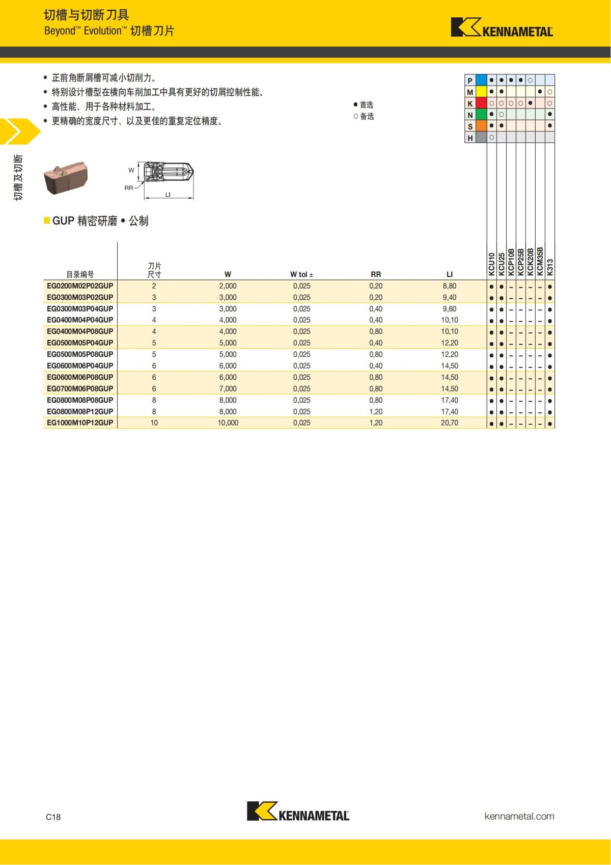 2018 产品 目录 第一章 车削刀具 中文_427.jpg