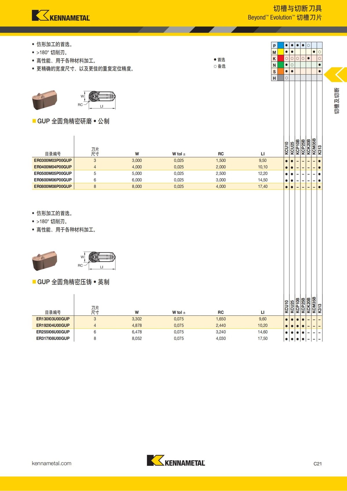 2018 产品 目录 第一章 车削刀具 中文_430.jpg
