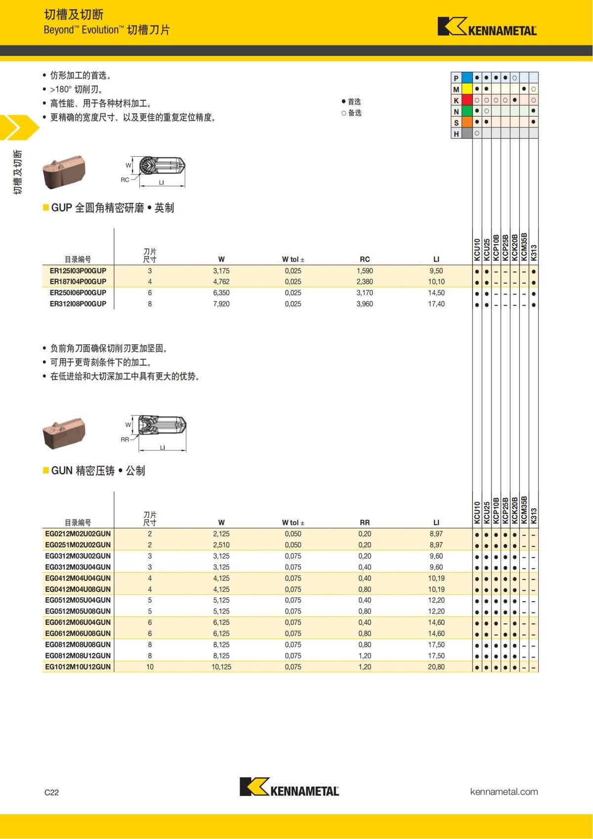 2018 产品 目录 第一章 车削刀具 中文_431.jpg