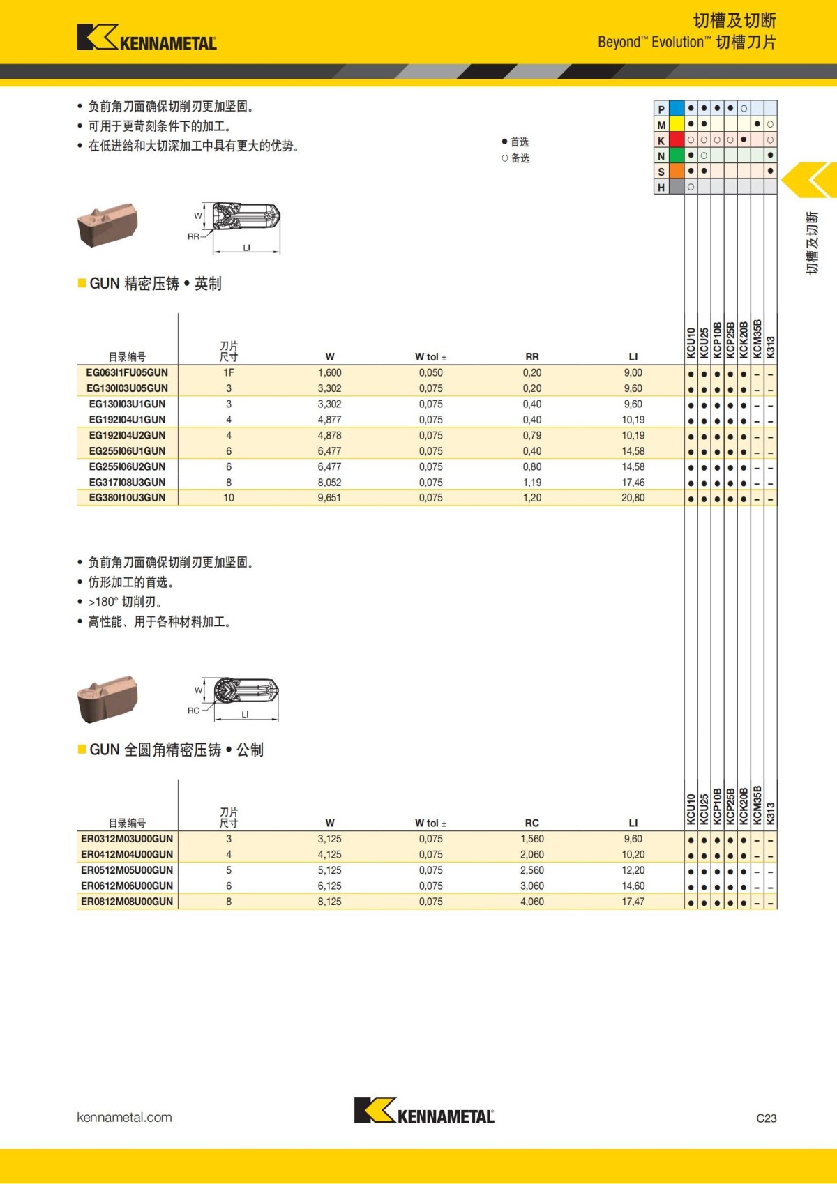 2018 产品 目录 第一章 车削刀具 中文_432.jpg