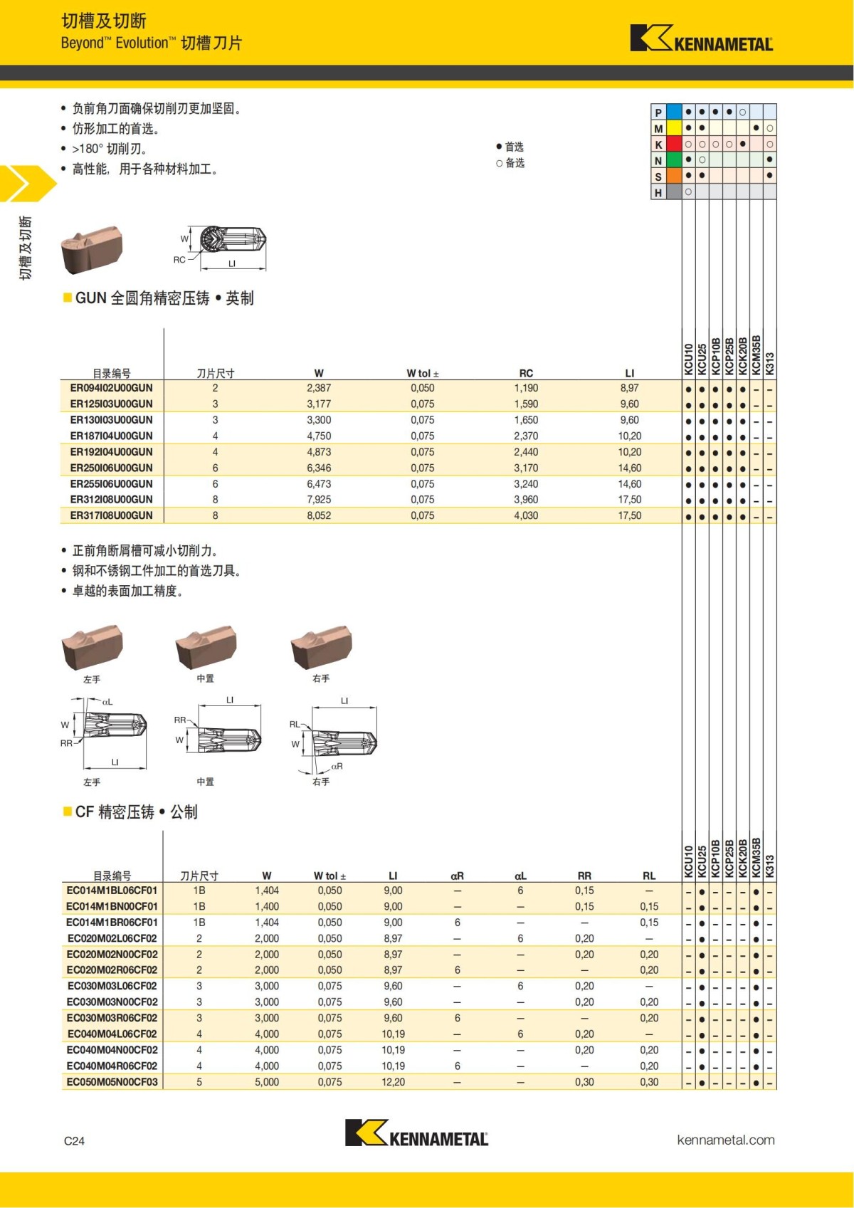 2018 产品 目录 第一章 车削刀具 中文_433.jpg