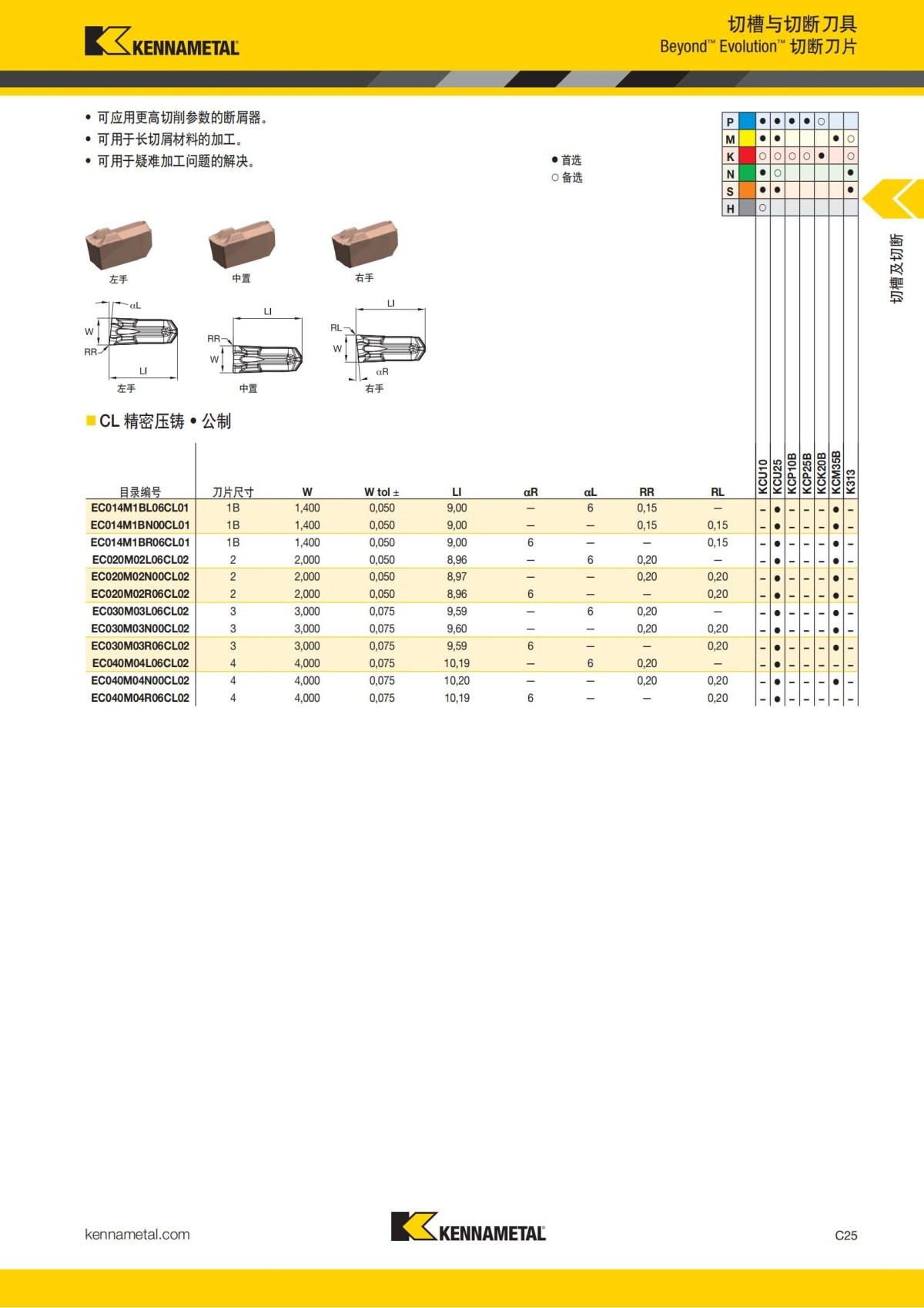 2018 产品 目录 第一章 车削刀具 中文_434.jpg