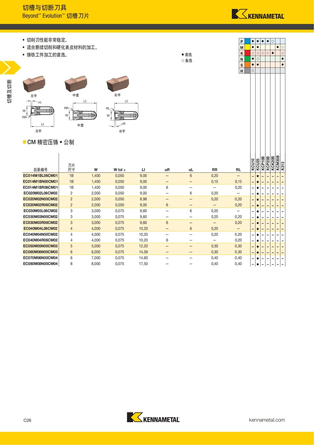 2018 产品 目录 第一章 车削刀具 中文_435.jpg