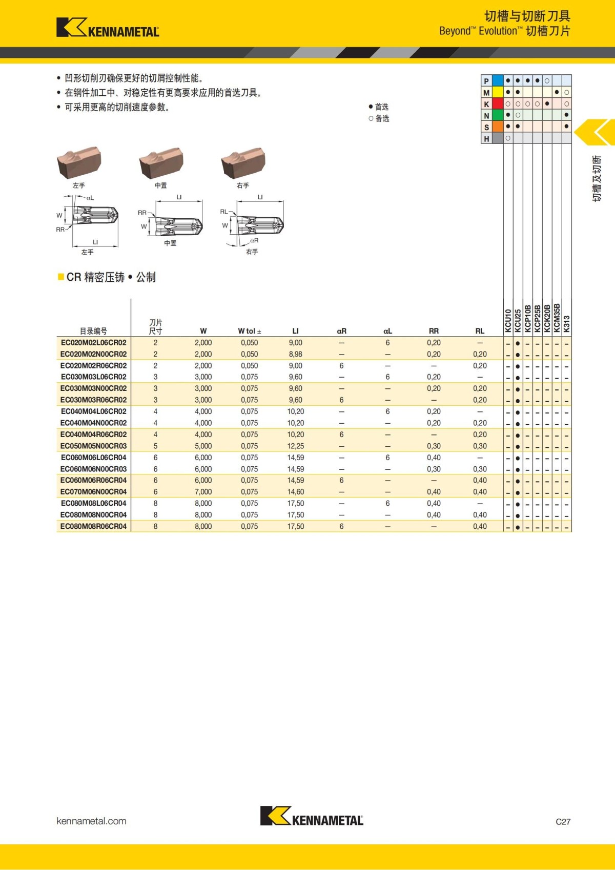 2018 产品 目录 第一章 车削刀具 中文_436.jpg