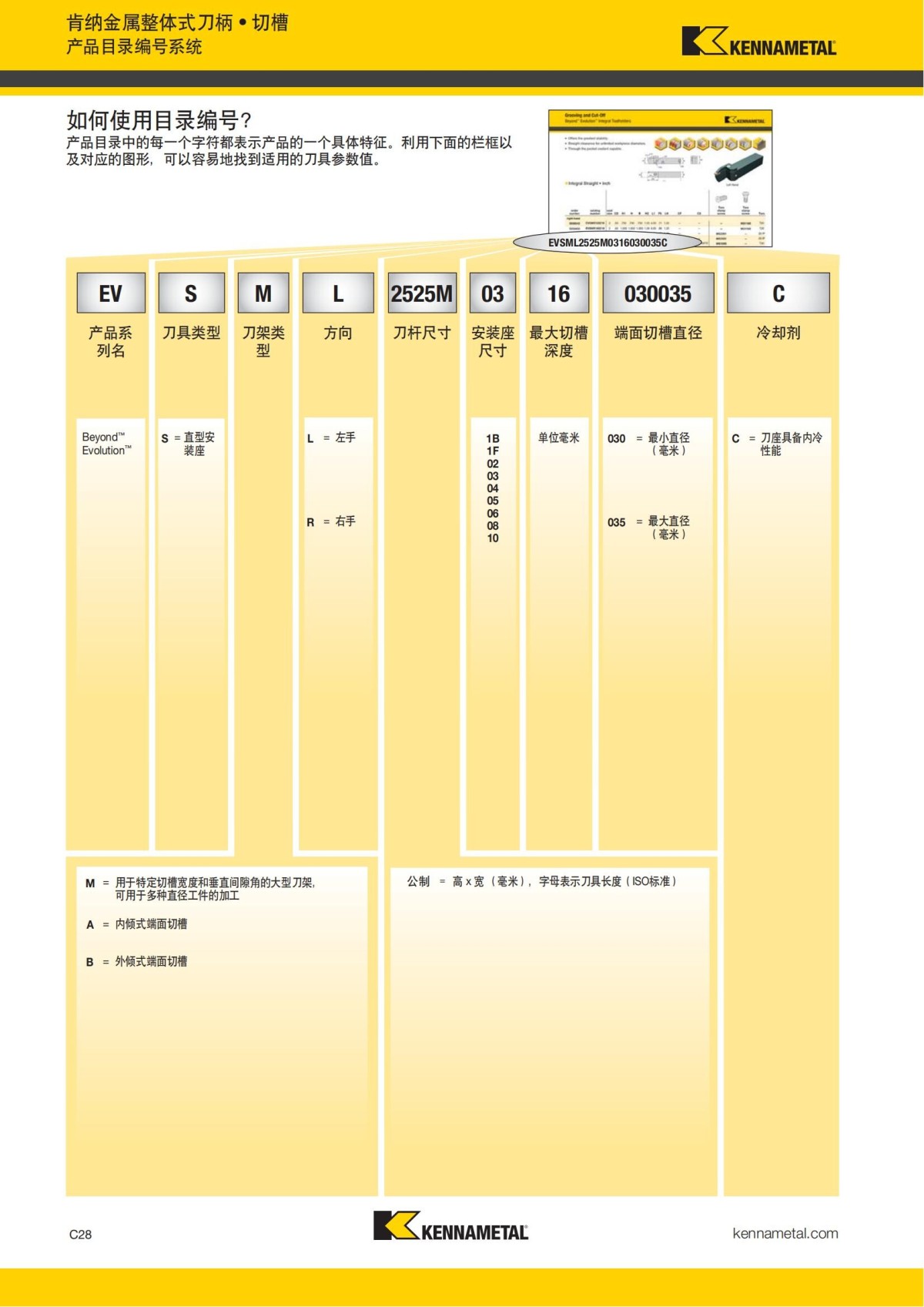2018 产品 目录 第一章 车削刀具 中文_437.jpg