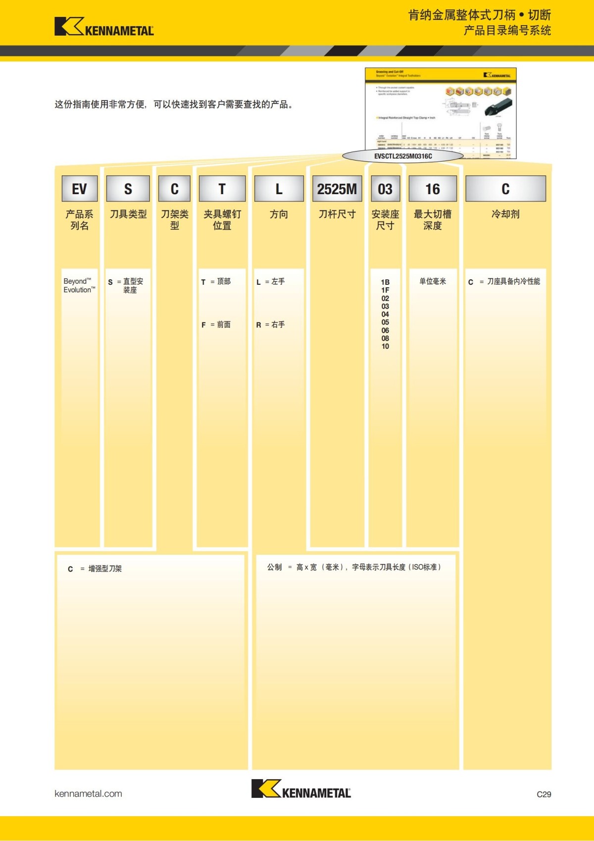 2018 产品 目录 第一章 车削刀具 中文_438.jpg
