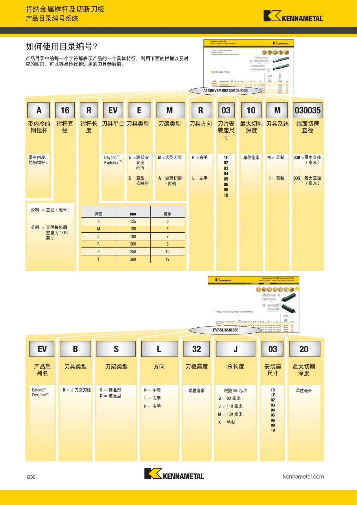 2018 产品 目录 第一章 车削刀具 中文_439.jpg