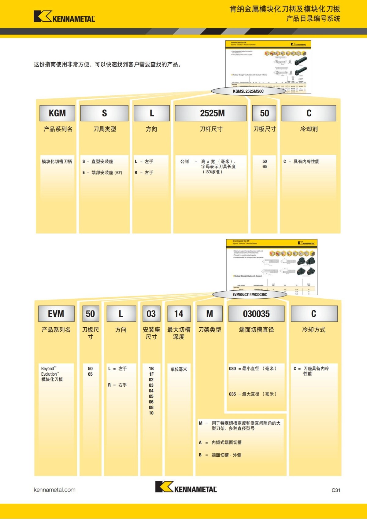 2018 产品 目录 第一章 车削刀具 中文_440.jpg
