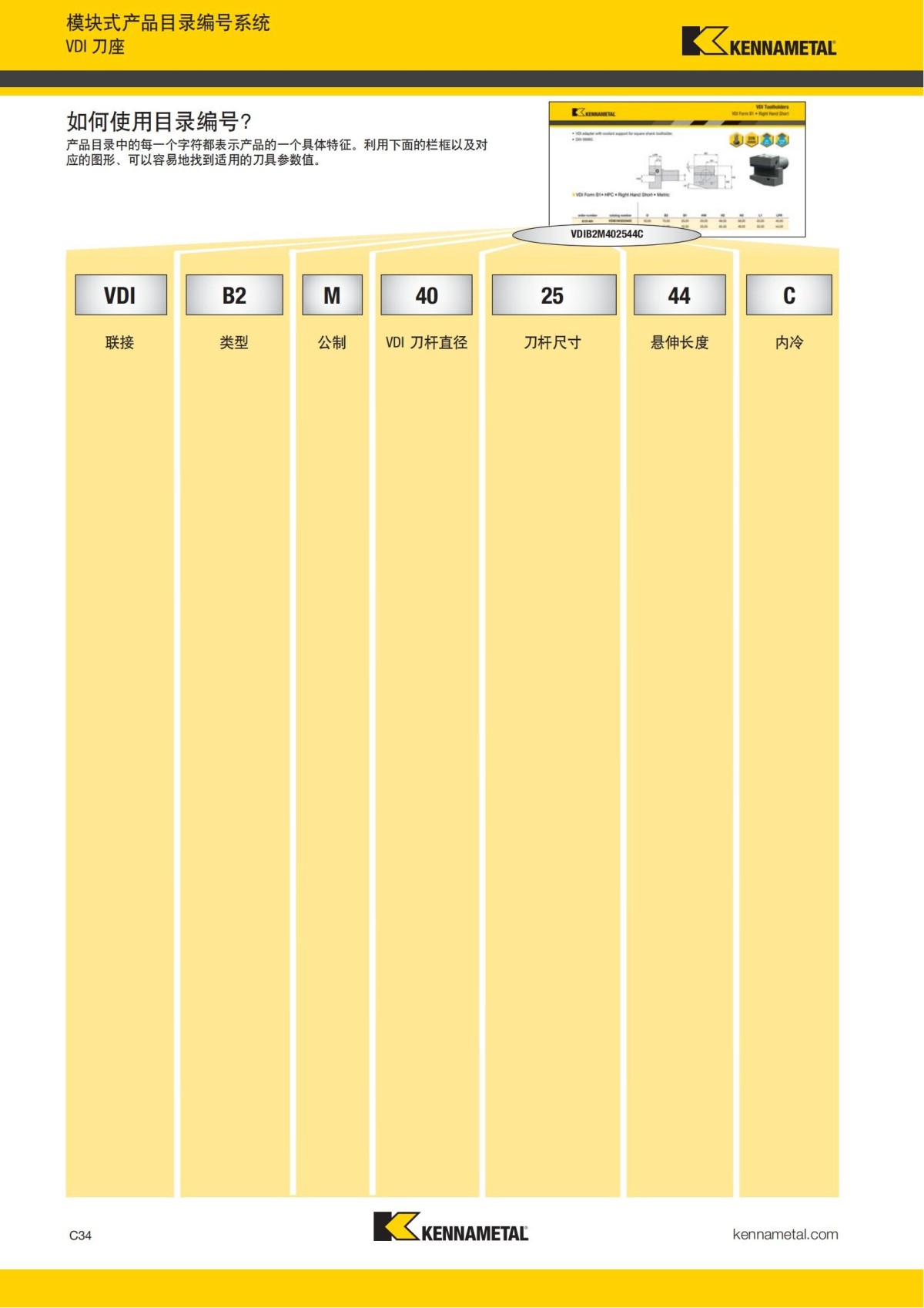 2018 产品 目录 第一章 车削刀具 中文_443.jpg