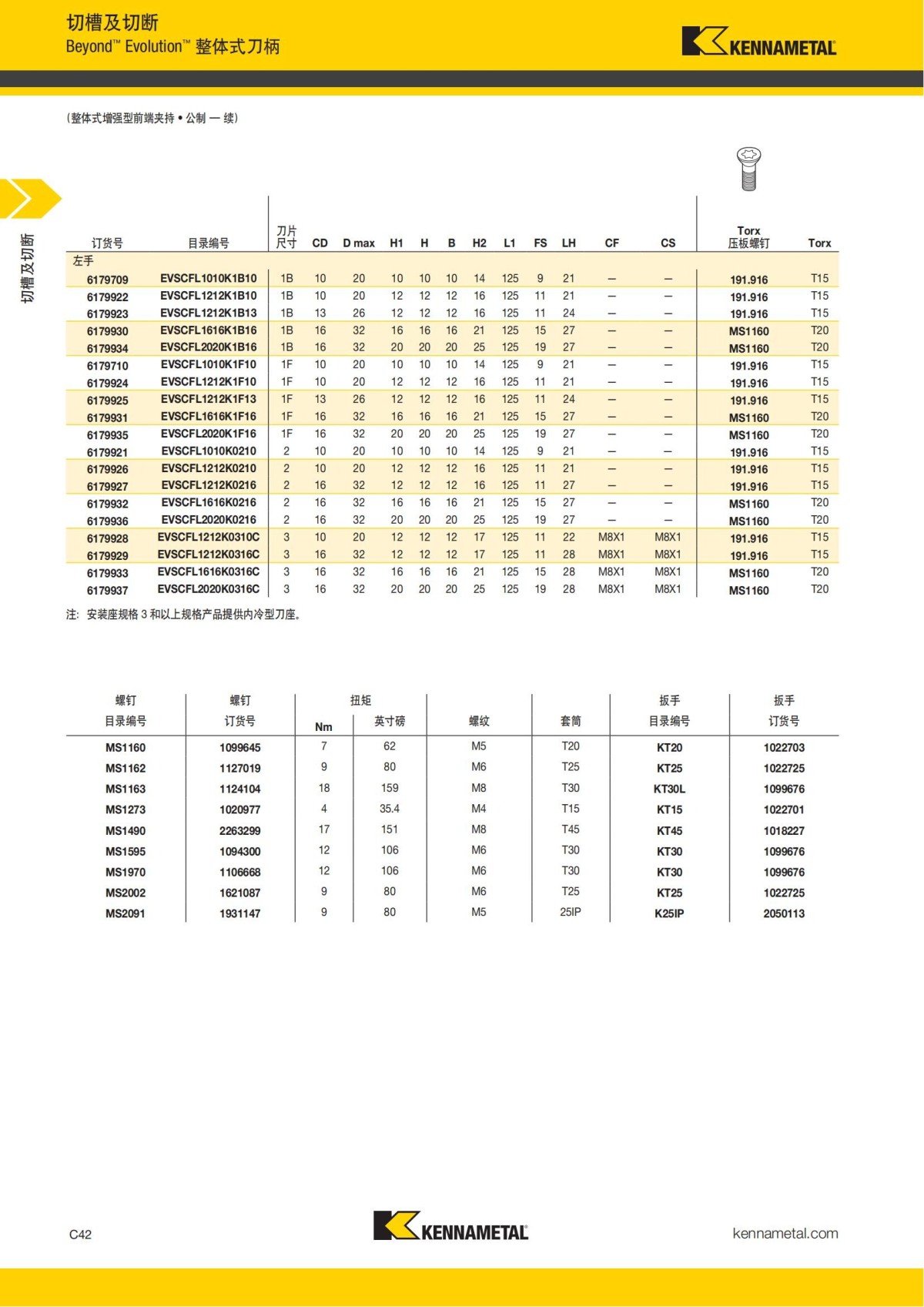 2018 产品 目录 第一章 车削刀具 中文_451.jpg