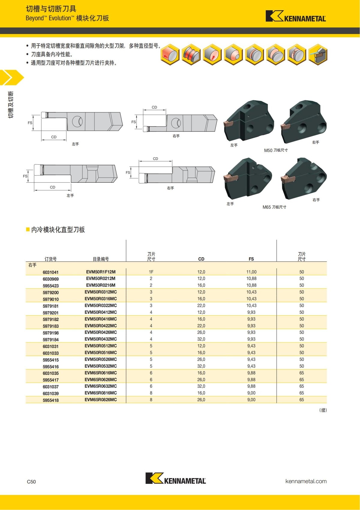 2018 产品 目录 第一章 车削刀具 中文_459.jpg