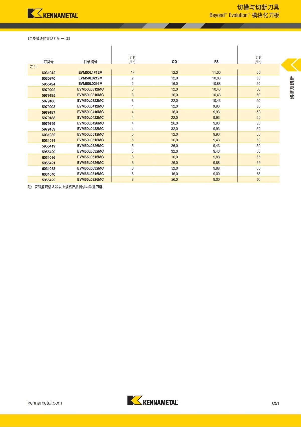 2018 产品 目录 第一章 车削刀具 中文_460.jpg