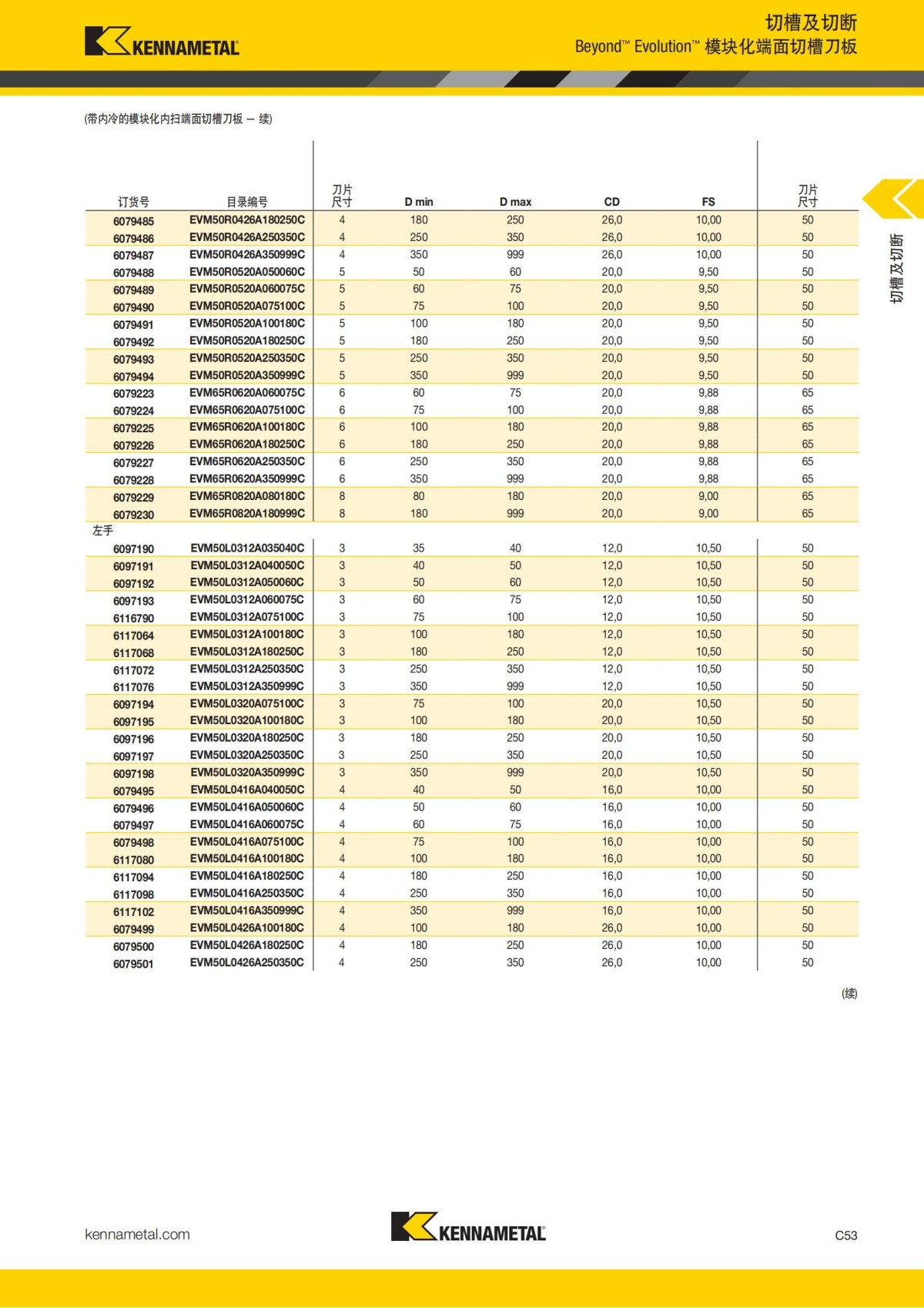 2018 产品 目录 第一章 车削刀具 中文_462.jpg