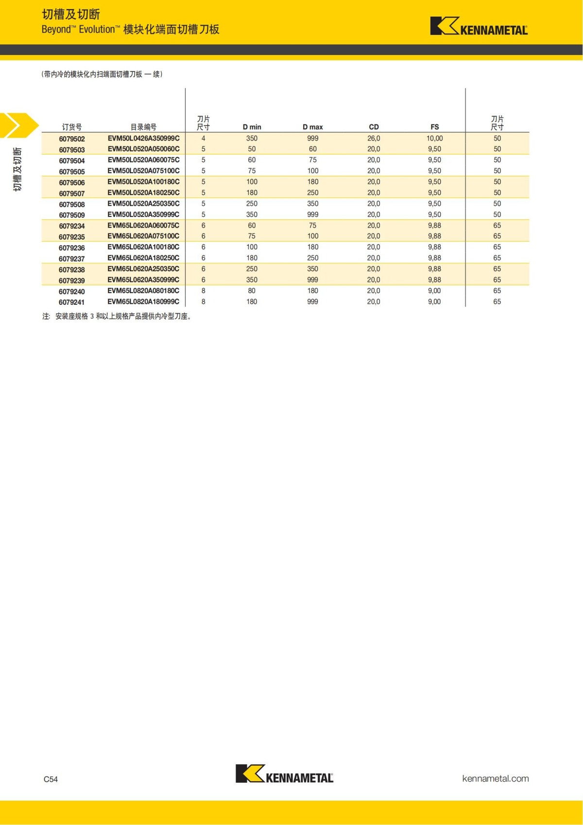 2018 产品 目录 第一章 车削刀具 中文_463.jpg