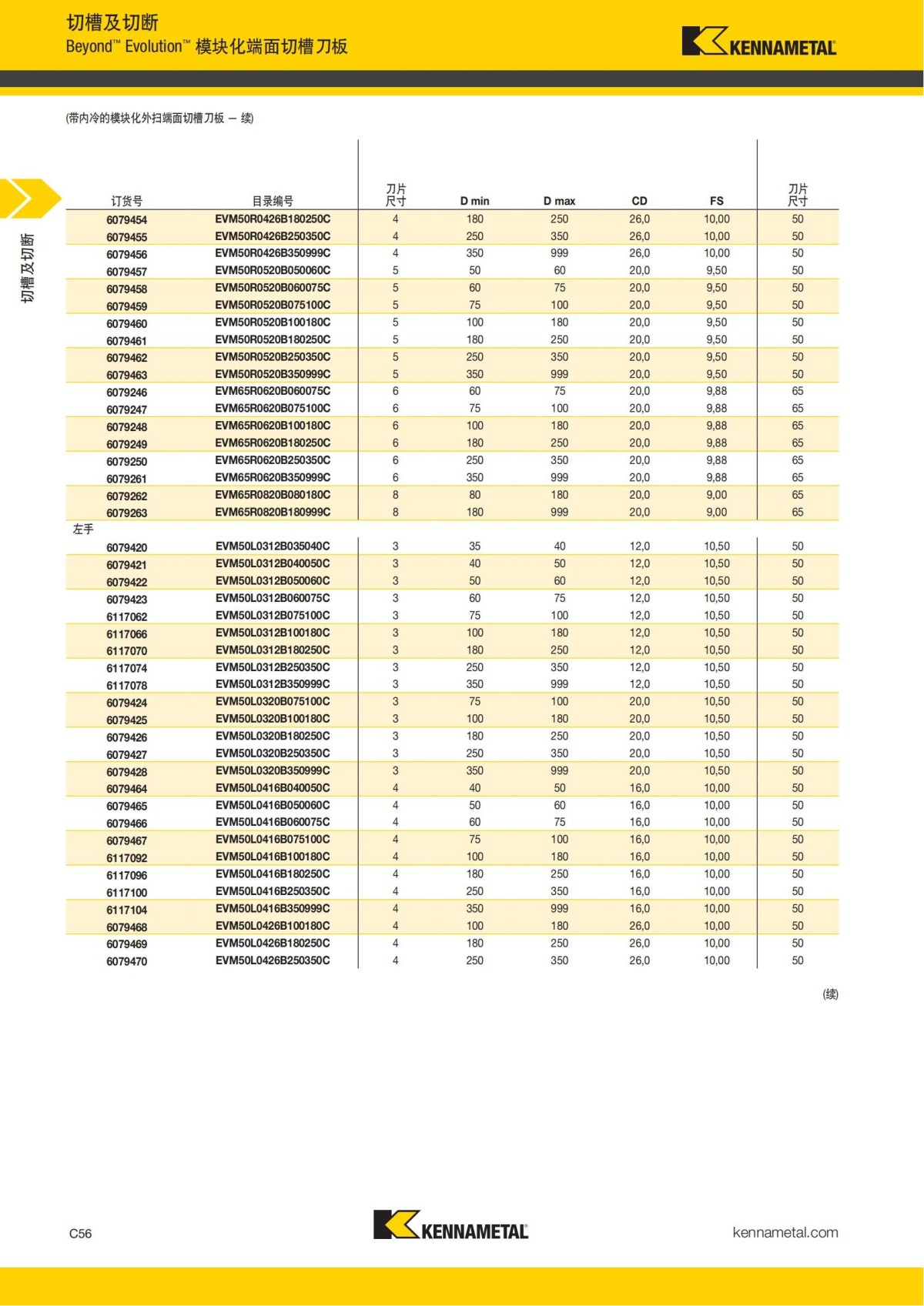 2018 产品 目录 第一章 车削刀具 中文_465.jpg