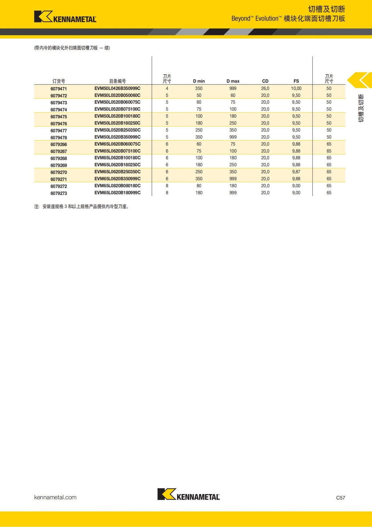 2018 产品 目录 第一章 车削刀具 中文_466.jpg