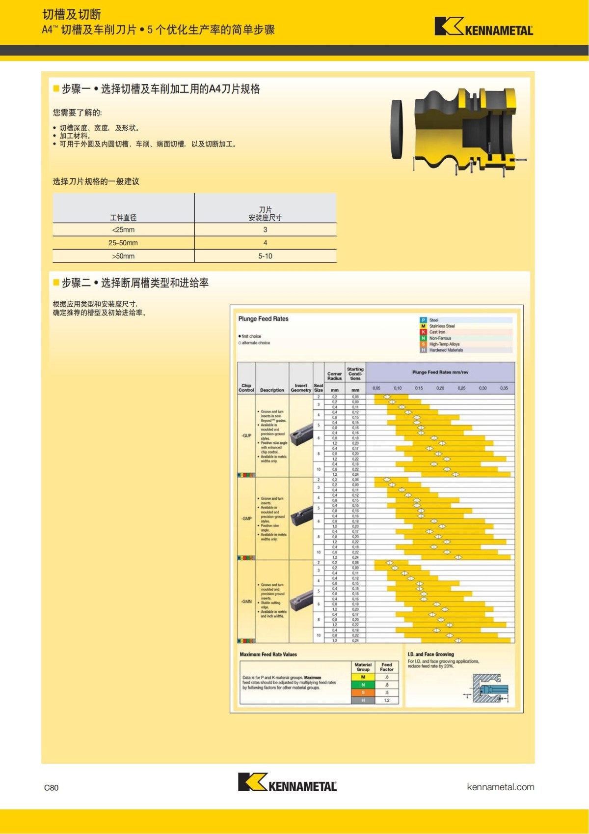 2018 产品 目录 第一章 车削刀具 中文_489.jpg