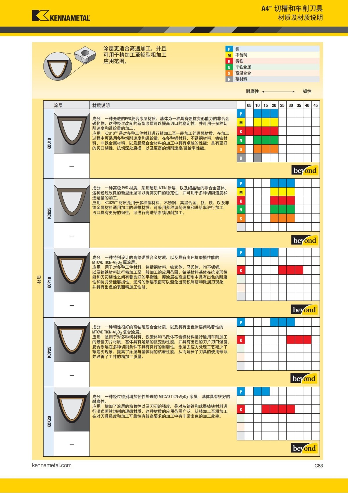 2018 产品 目录 第一章 车削刀具 中文_492.jpg