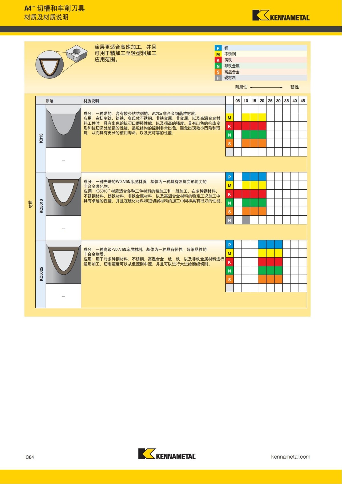 2018 产品 目录 第一章 车削刀具 中文_493.jpg