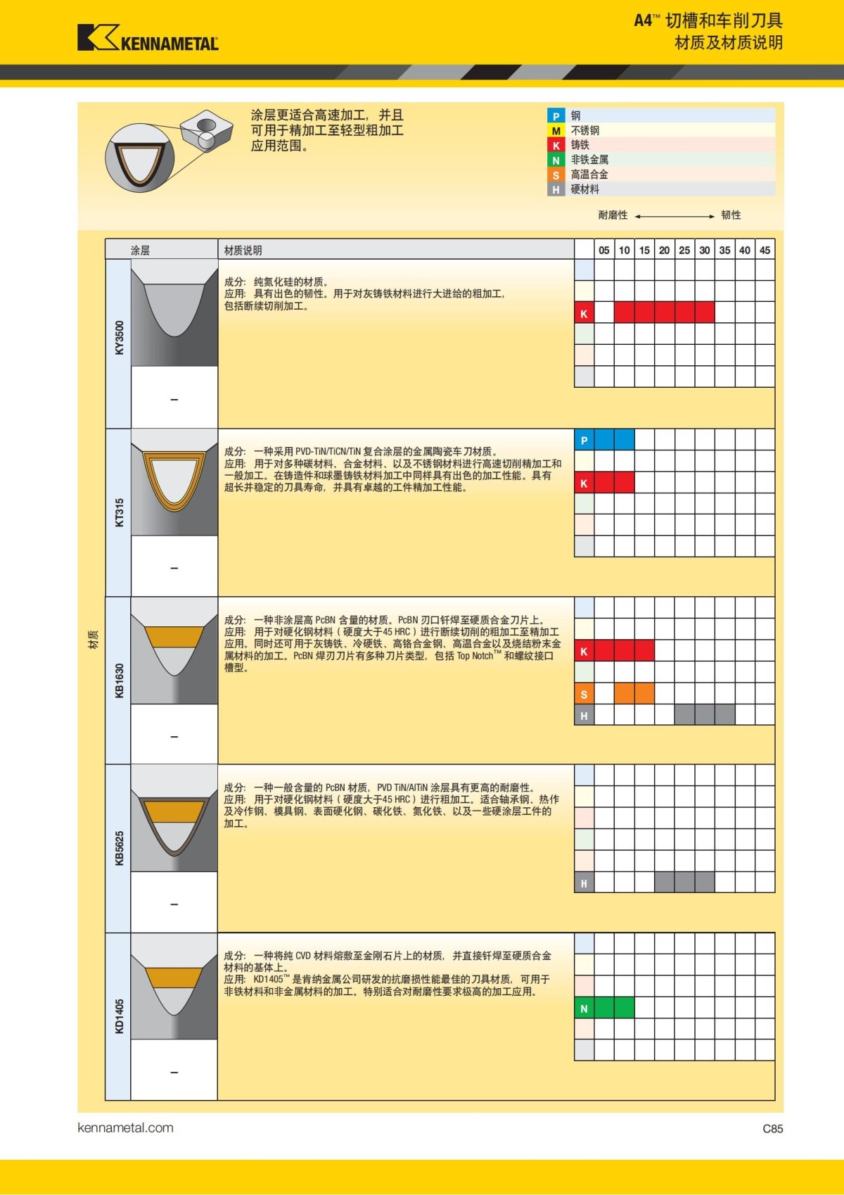 2018 产品 目录 第一章 车削刀具 中文_494.jpg