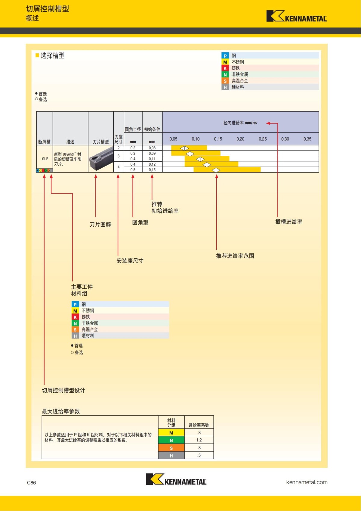 2018 产品 目录 第一章 车削刀具 中文_495.jpg