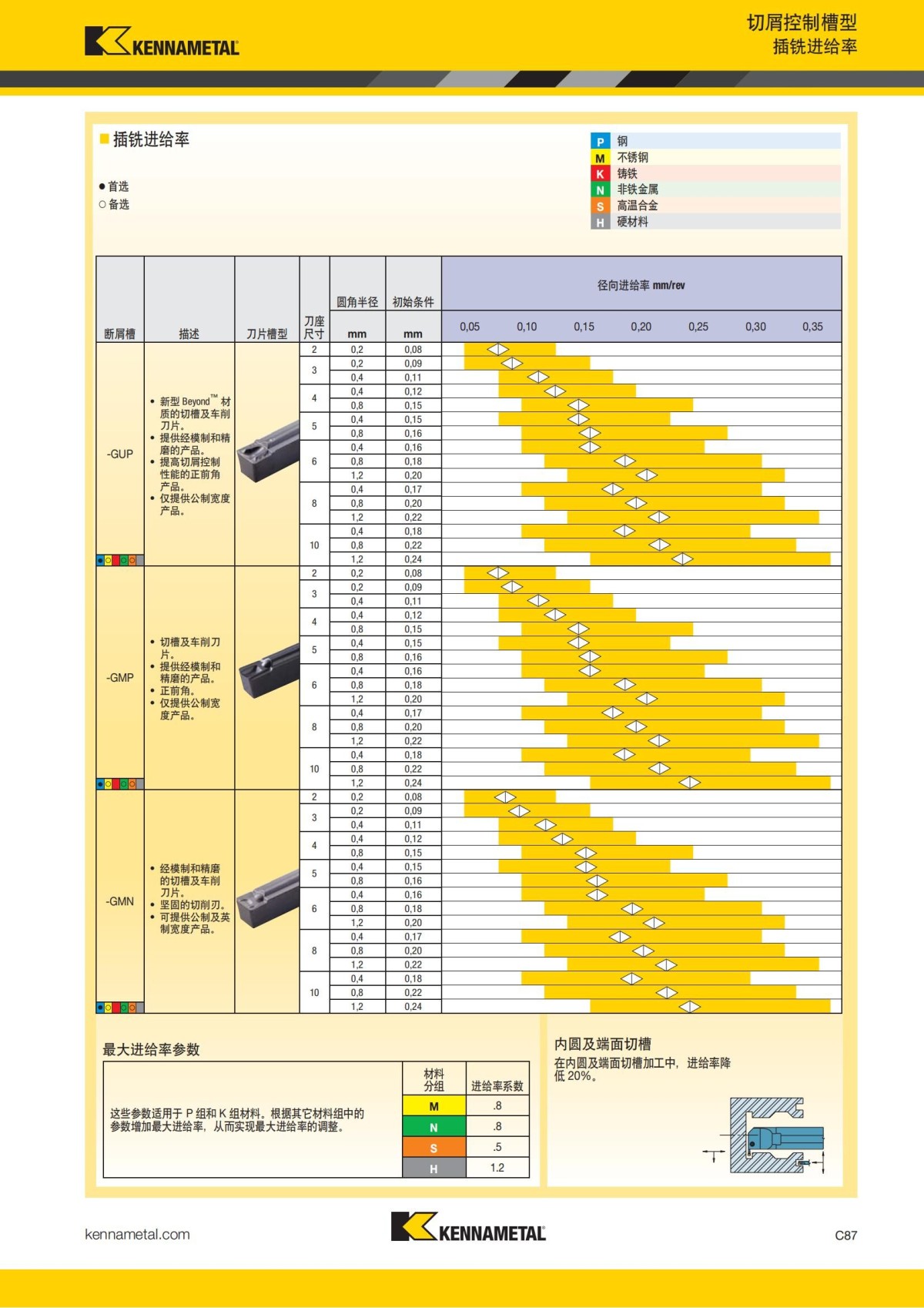 2018 产品 目录 第一章 车削刀具 中文_496.jpg