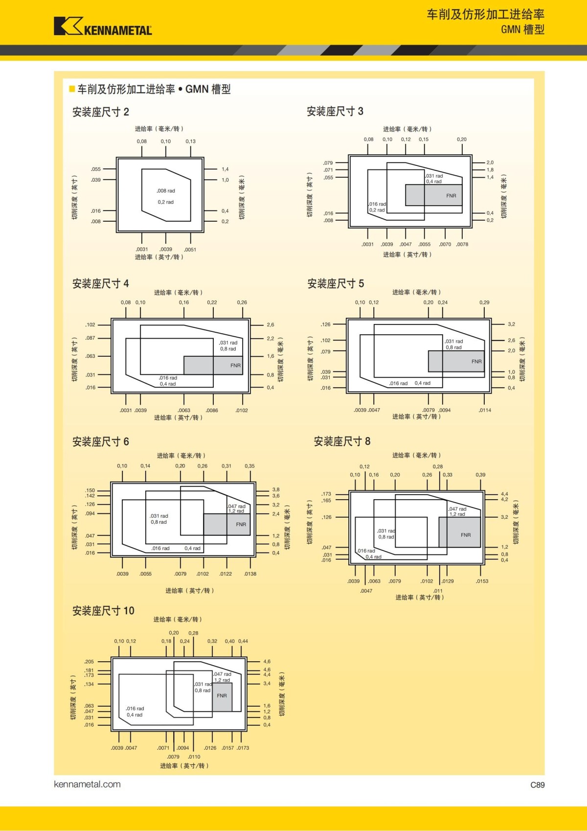 2018 产品 目录 第一章 车削刀具 中文_498.jpg