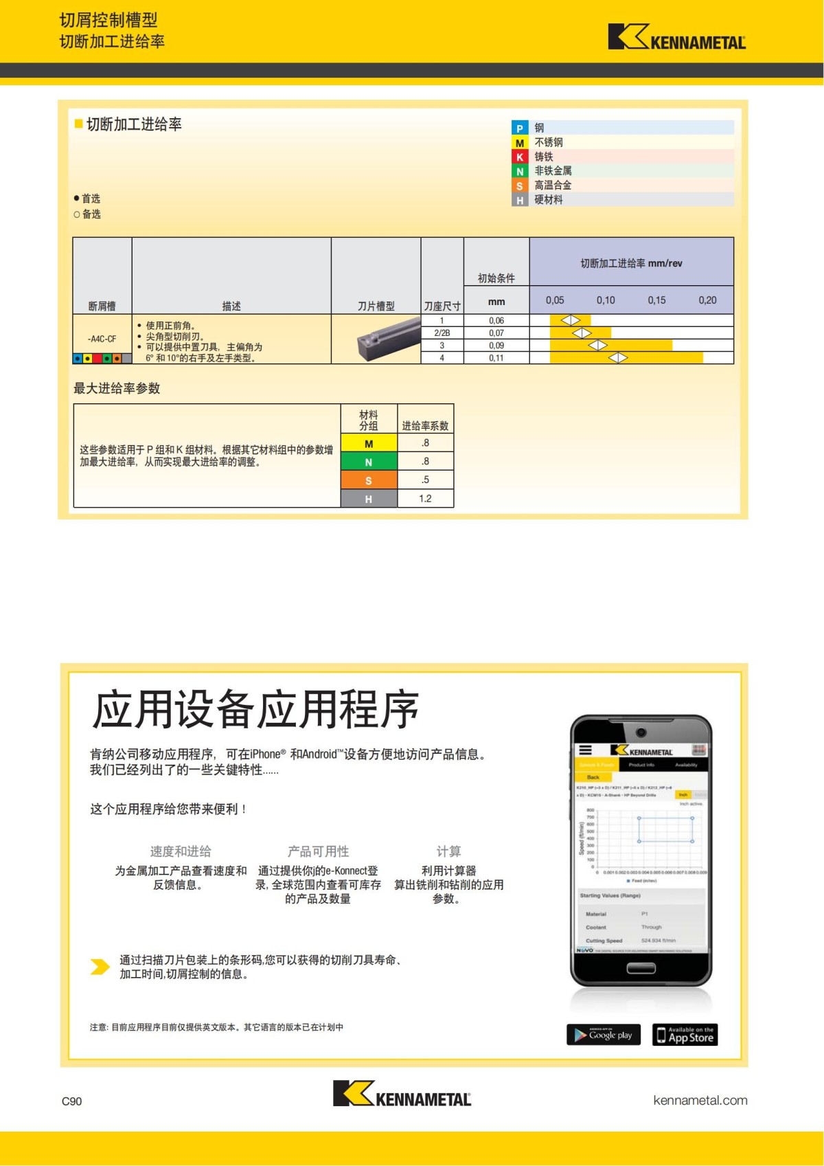 2018 产品 目录 第一章 车削刀具 中文_499.jpg