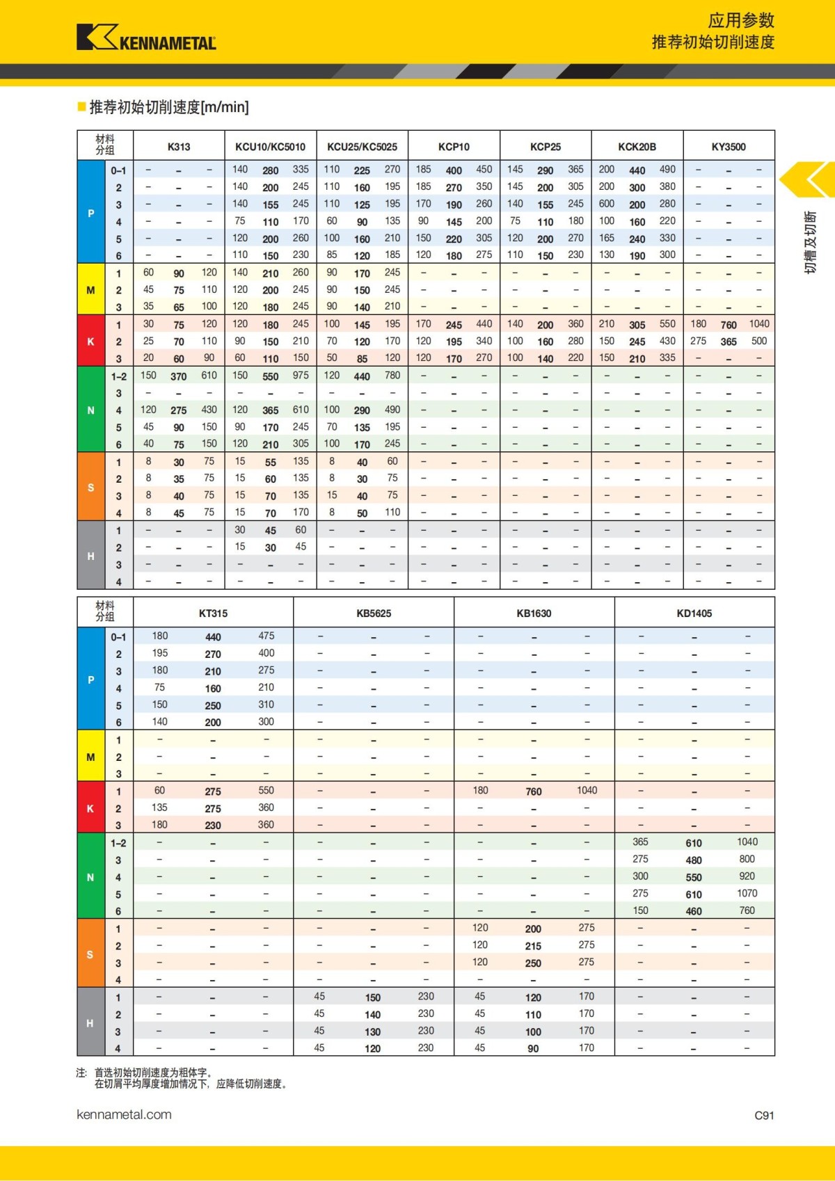 2018 产品 目录 第一章 车削刀具 中文_500.jpg