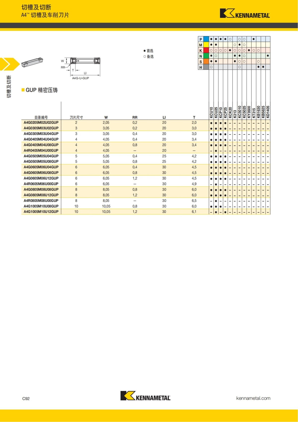 2018 产品 目录 第一章 车削刀具 中文_501.jpg