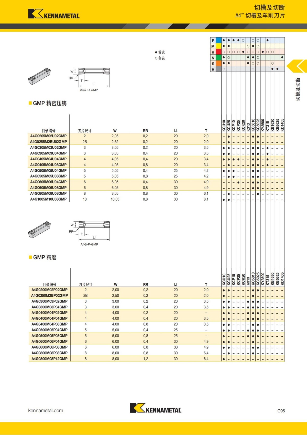 2018 产品 目录 第一章 车削刀具 中文_504.jpg