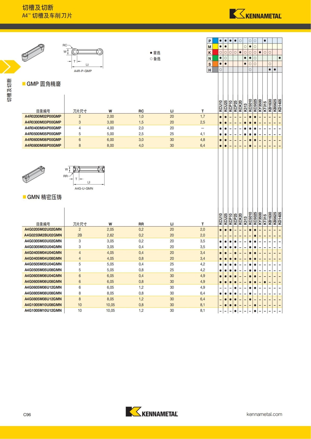 2018 产品 目录 第一章 车削刀具 中文_505.jpg