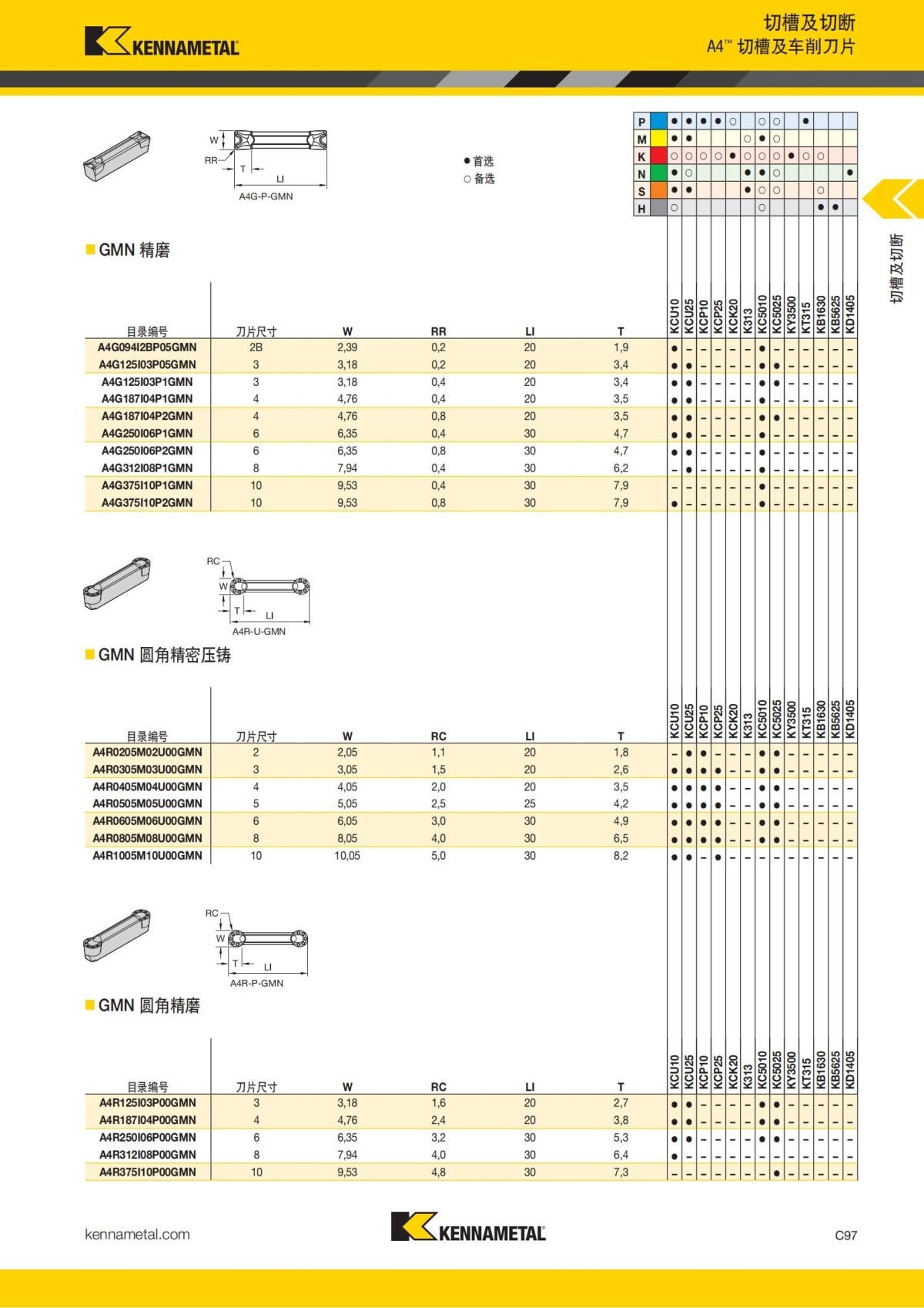 2018 产品 目录 第一章 车削刀具 中文_506.jpg
