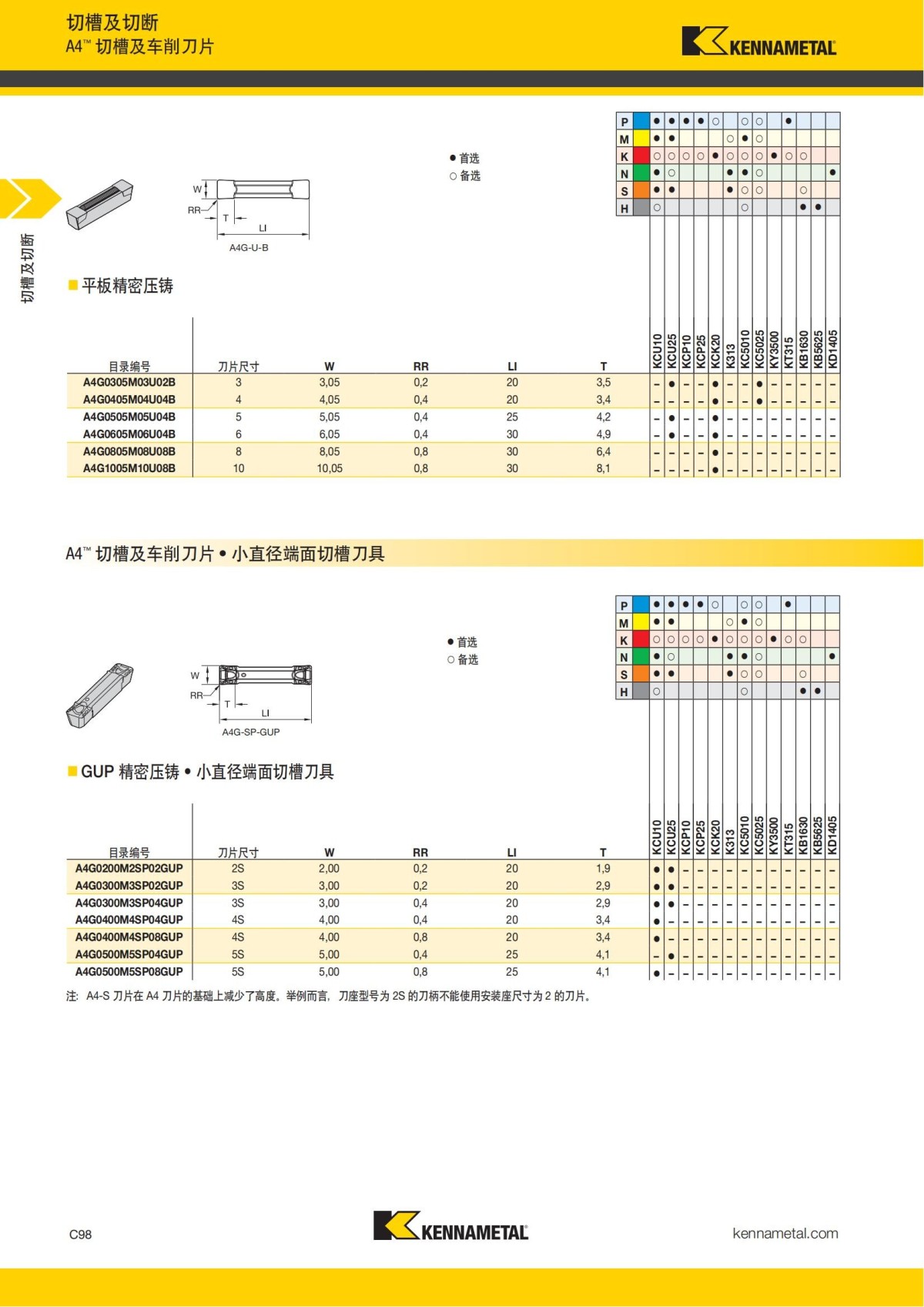 2018 产品 目录 第一章 车削刀具 中文_507.jpg