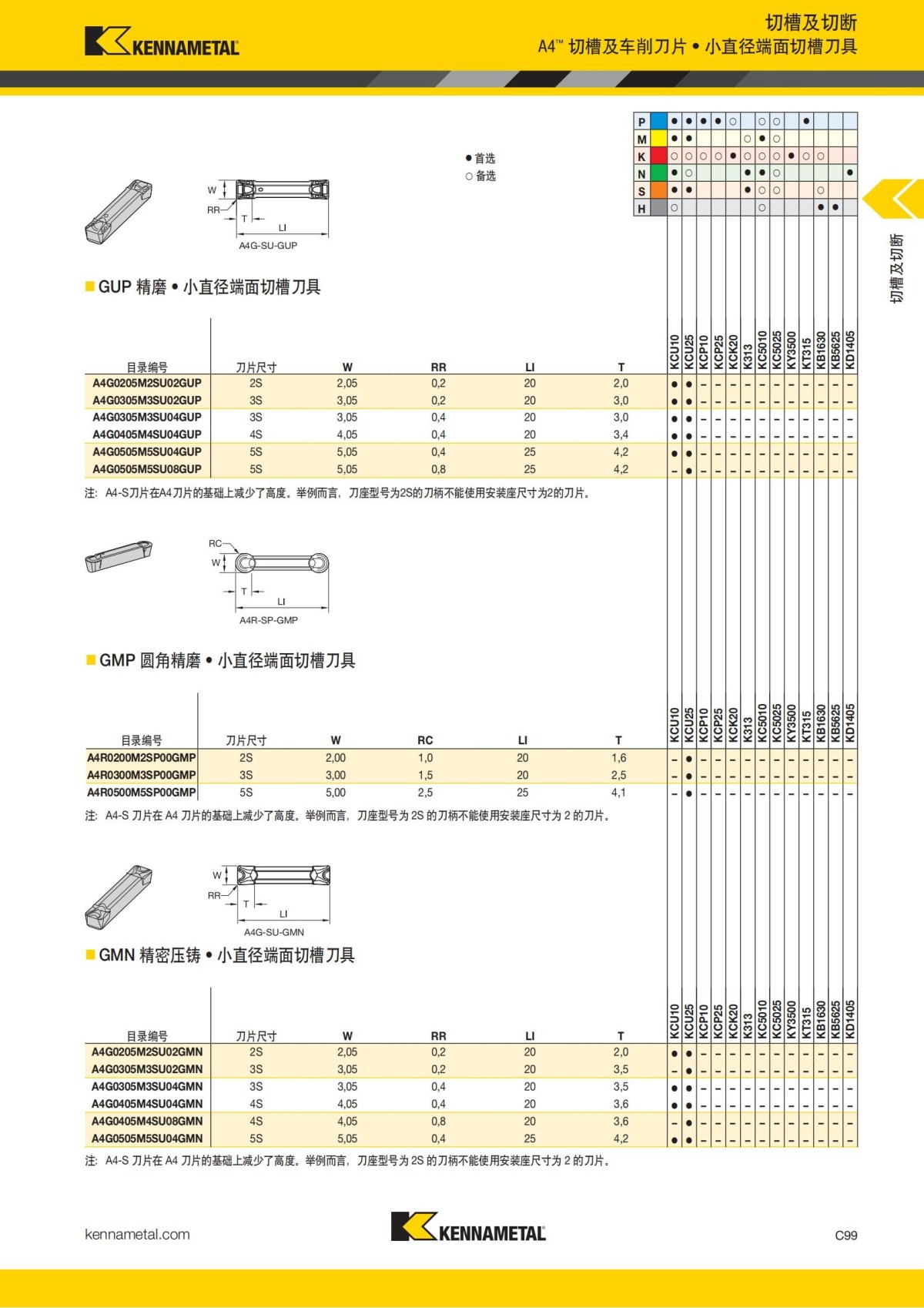 2018 产品 目录 第一章 车削刀具 中文_508.jpg