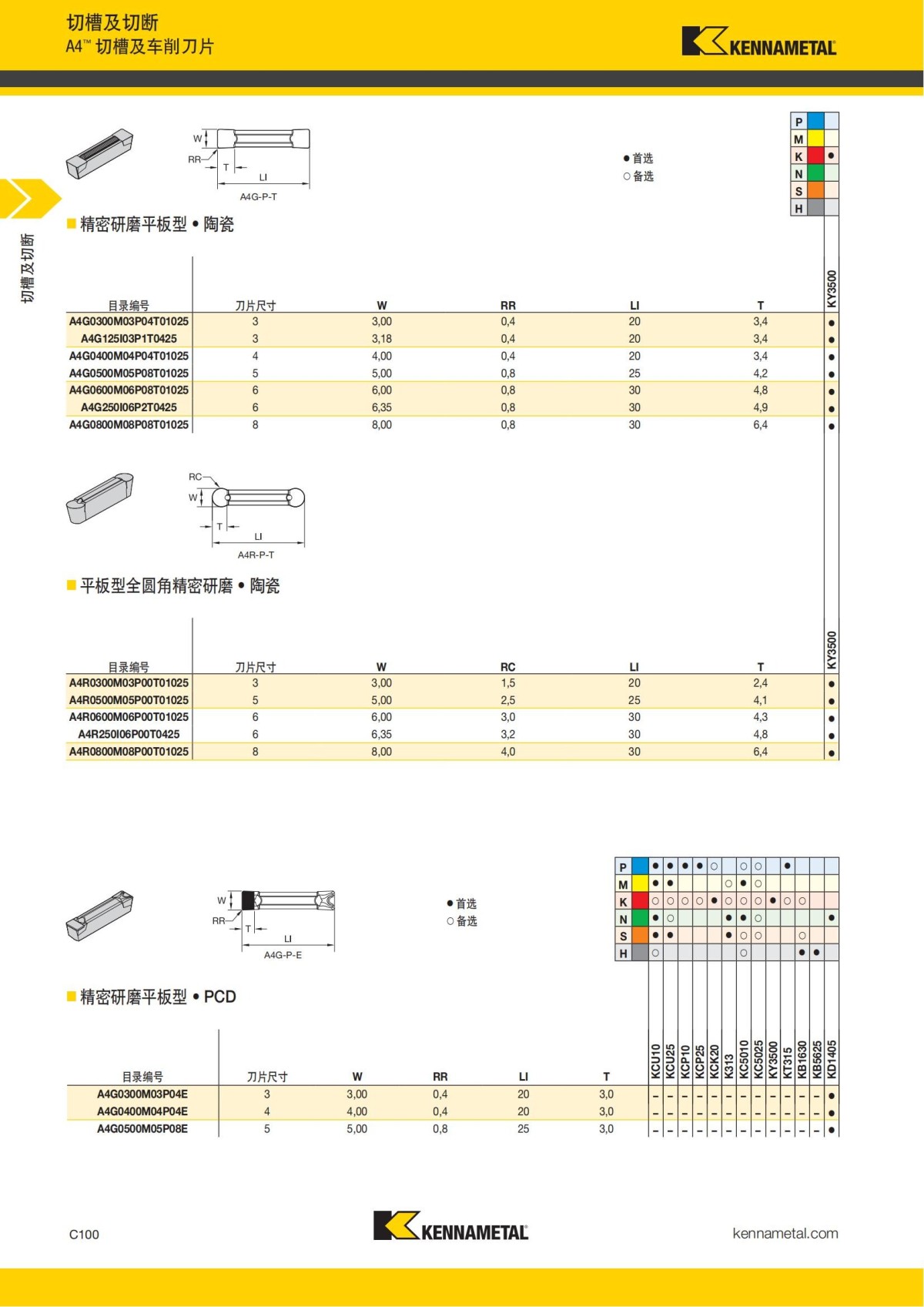 2018 产品 目录 第一章 车削刀具 中文_509.jpg