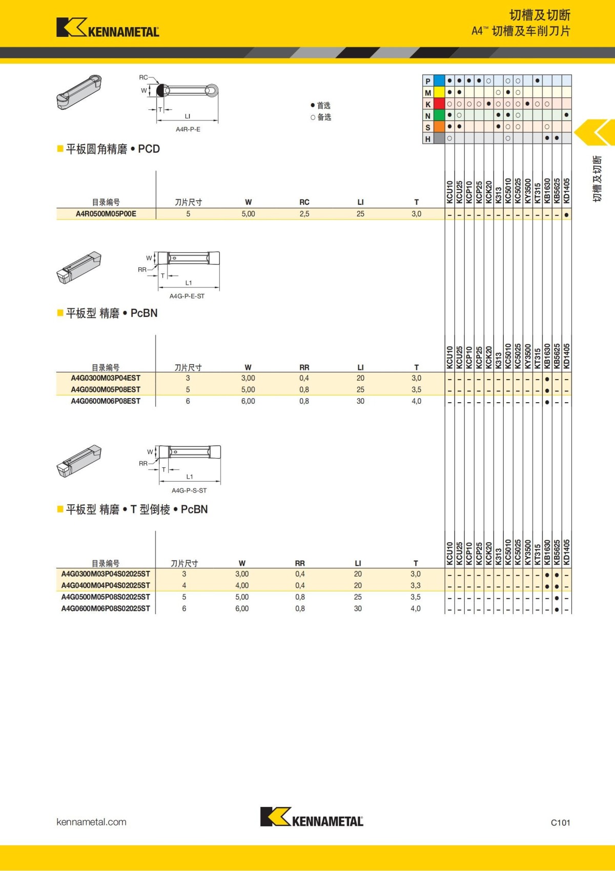 2018 产品 目录 第一章 车削刀具 中文_510.jpg