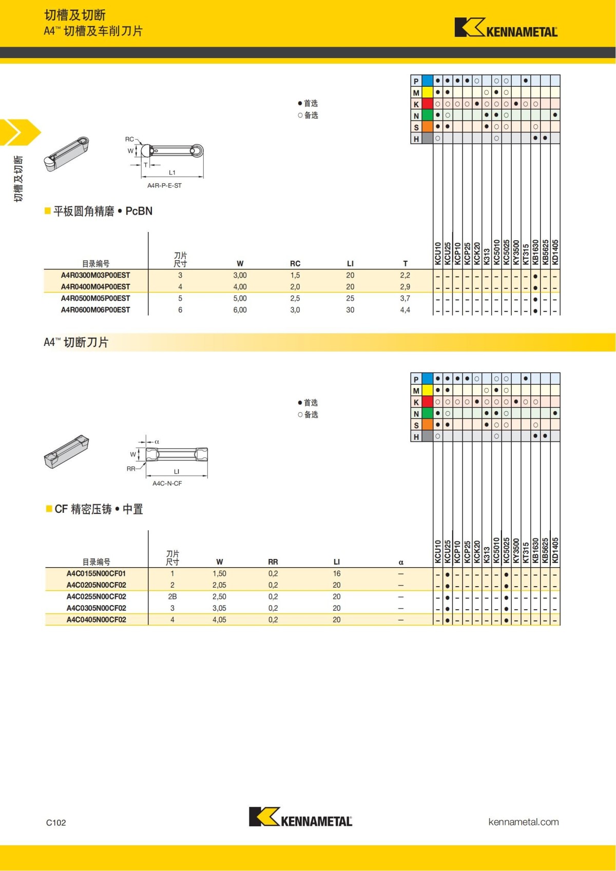 2018 产品 目录 第一章 车削刀具 中文_511.jpg