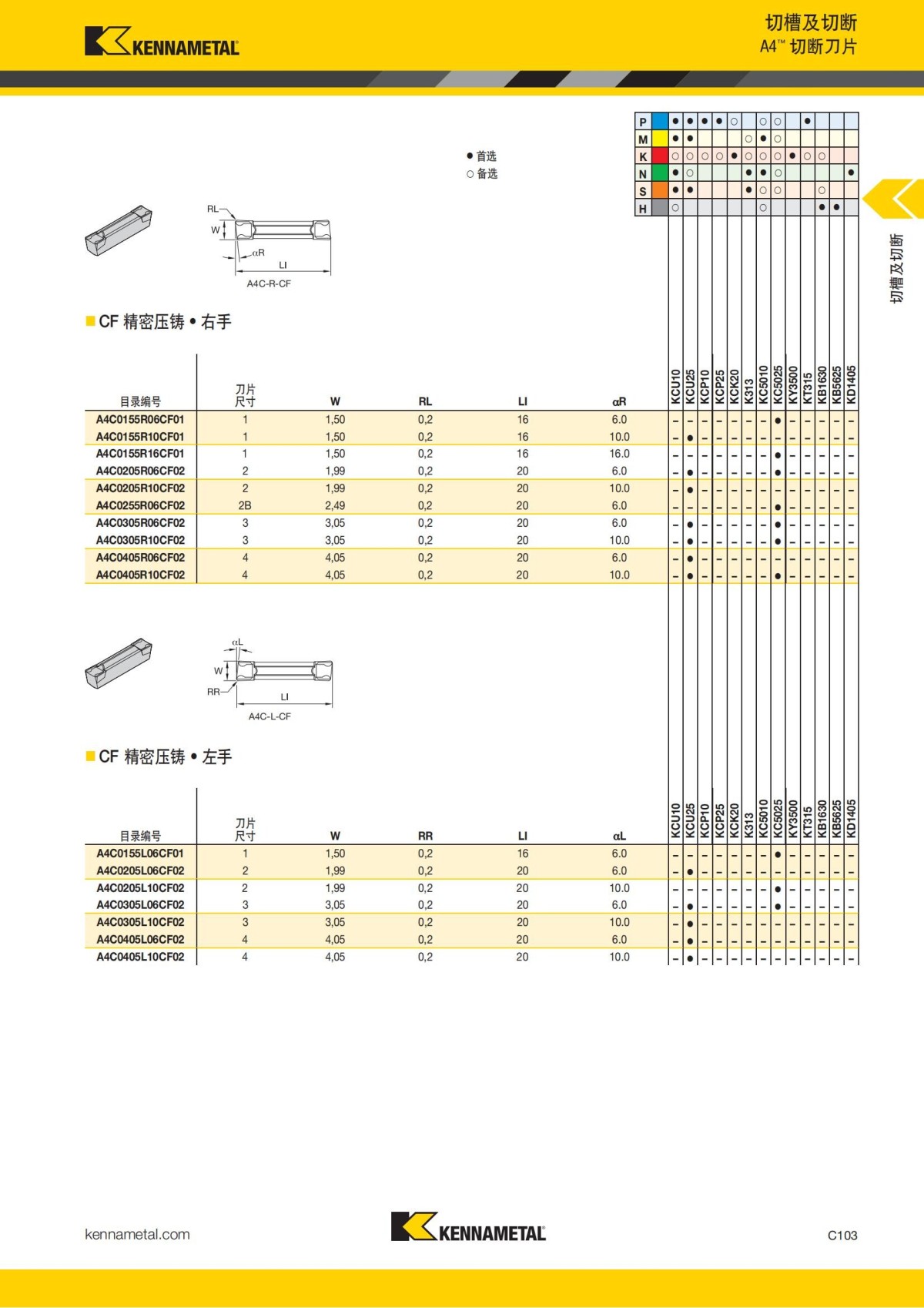 2018 产品 目录 第一章 车削刀具 中文_512.jpg