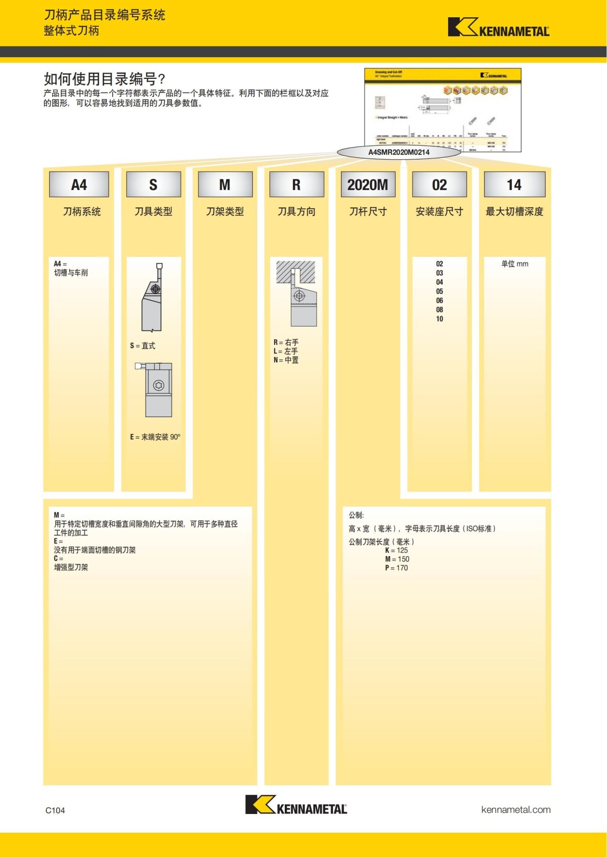2018 产品 目录 第一章 车削刀具 中文_513.jpg