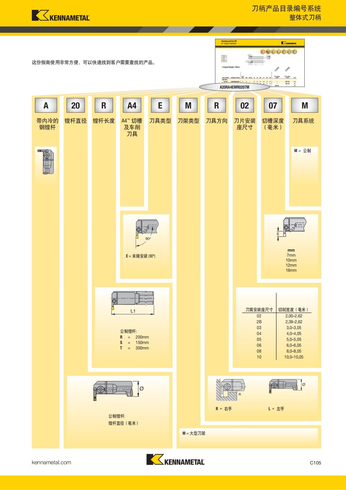 2018 产品 目录 第一章 车削刀具 中文_514.jpg