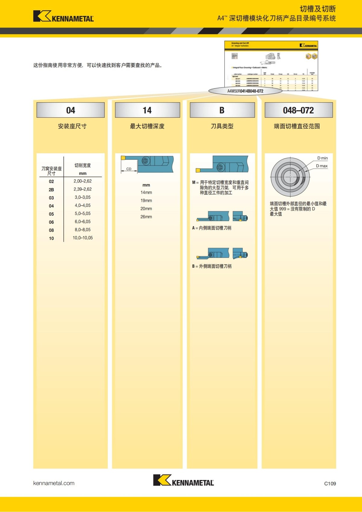 2018 产品 目录 第一章 车削刀具 中文_518.jpg